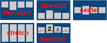 flex align-items